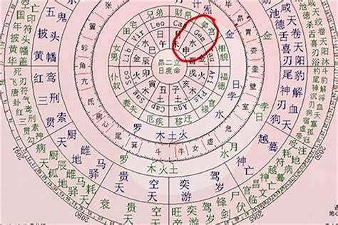 農曆七月 算命|2024農曆七月命格走向？看看農曆七月誰能掌握運氣。